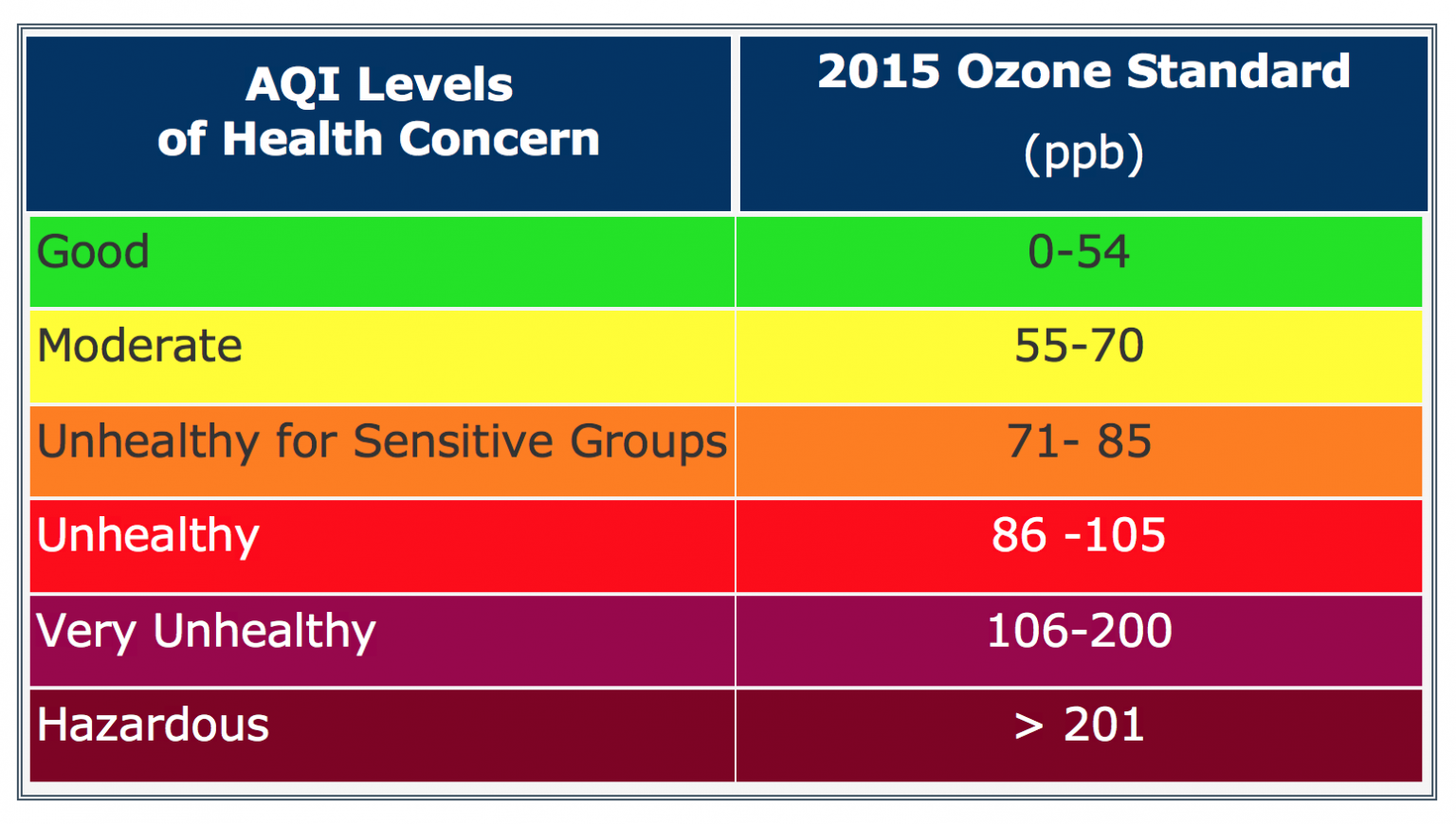 Что значит качество воздуха. Шкала AQI. AQI индекс качества воздуха. AQI норма. Качество воздуха AQI.