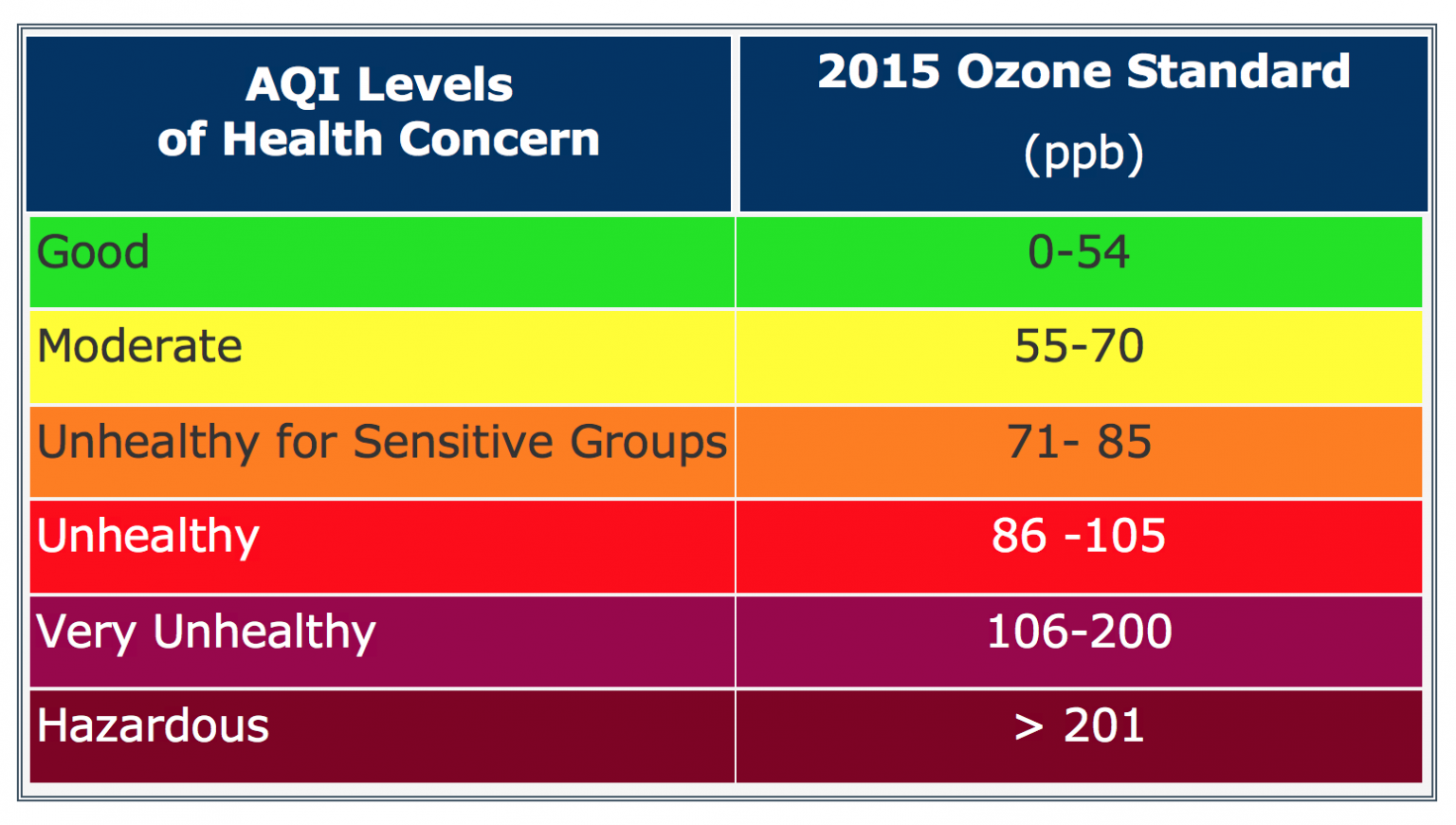 Quality index. Качество воздуха AQI. Шкала AQI. AQI индекс качества воздуха. AQI норма.