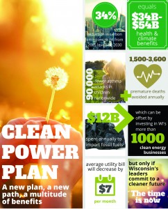 Clean Power Plan infographic by Clean Wisconsin